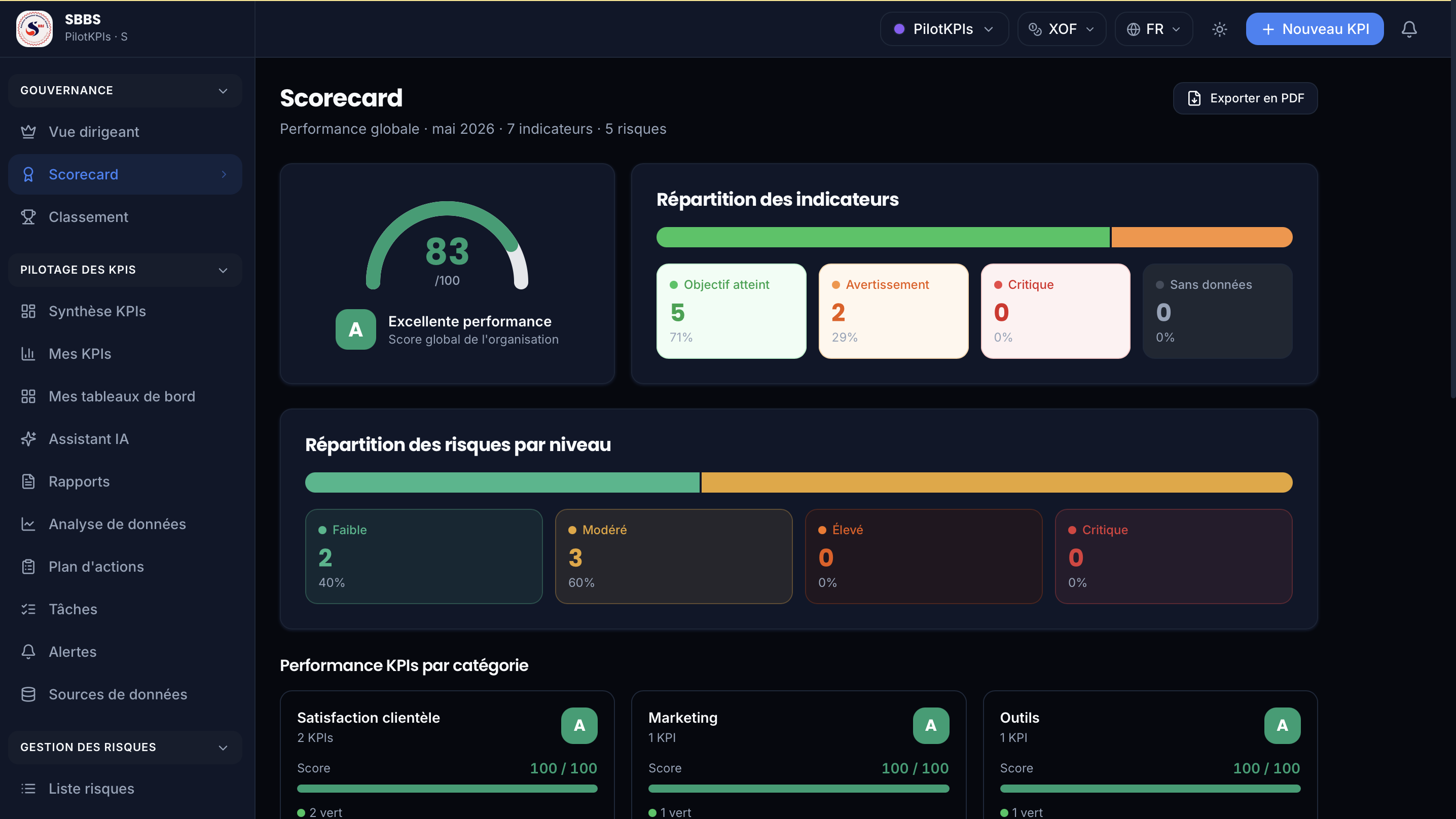 Scorecard de performance PilotKPIs : vue consolidée des KPIs par objectif, avec statuts et tendances