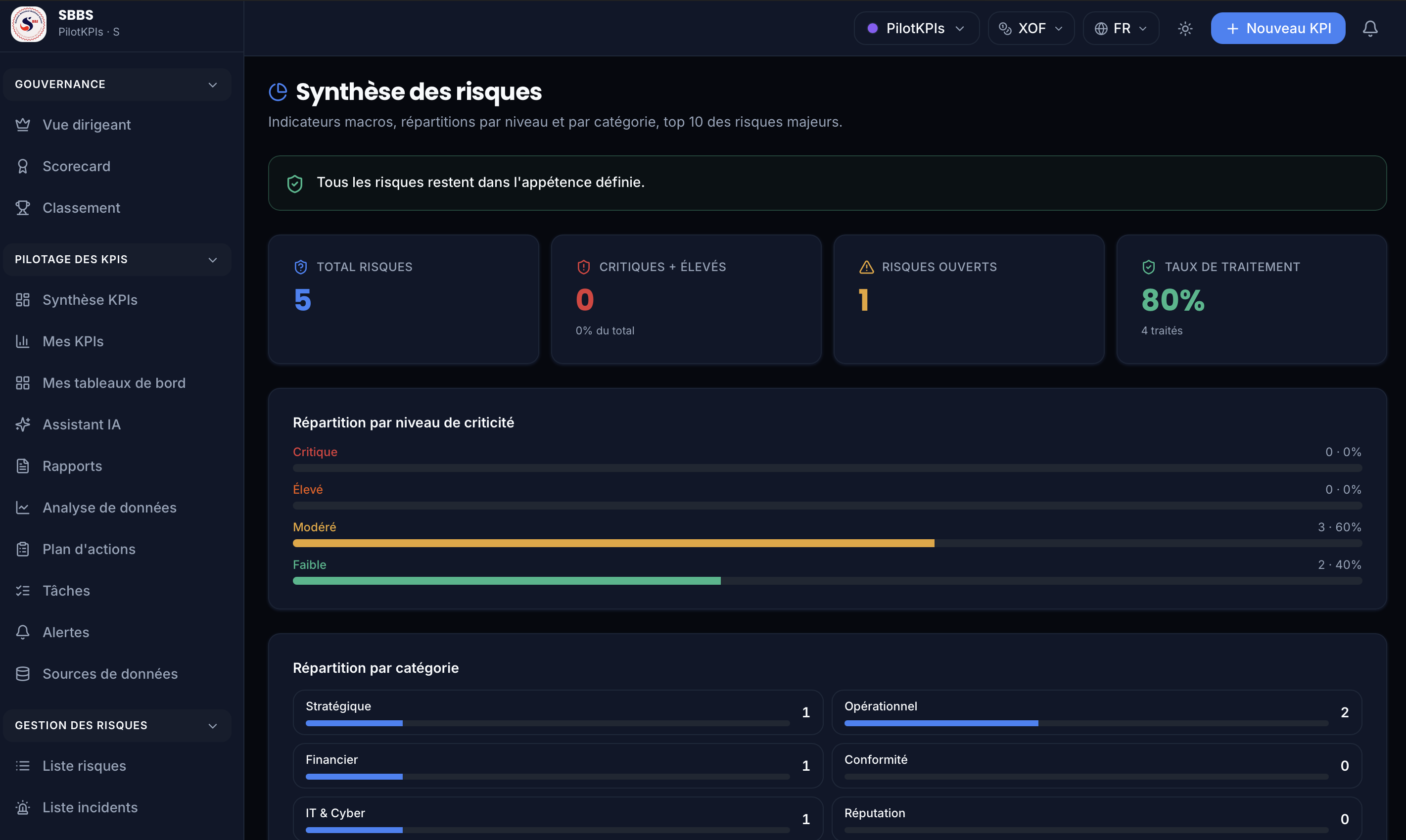Synthèse des risques PilotKPIs : indicateurs macros (total, critiques/élevés, ouverts, taux de traitement), respect de l'appétence, répartition par niveau de criticité et par catégorie